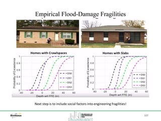 107
Empirical Flood-Damage Fragilities
Next step is to include social factors into engineering fragilities!
 