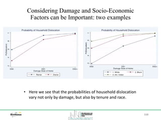 110
Considering Damage and Socio-Economic
Factors can be Important: two examples
• Here we see that the probabilities of household dislocation
vary not only by damage, but also by tenure and race.
 