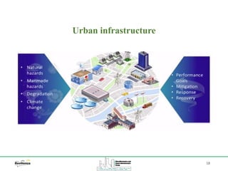 Urban infrastructure
18
 