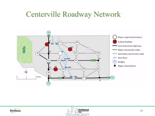 Centerville Roadway Network
24
 