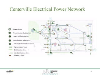 Centerville Electrical Power Network
25
 