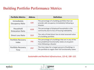 Building Portfolio Performance Metrics
30
Portfolio Metrics Abbrev. Definition
Immediately
Occupancy Ratio IOR
The percentage of a building portfolio that can
provide safe occupancy immediately following a
disaster
Household
Dislocation Ratio
HDR
The percentage of displaced households in the
community due to loss of housing habitability
Direct Loss Ratio DLR
The ratio of total direct loss to total assessed value
of a building portfolio
Portfolio Recovery
Index PRI
The percentage of a buildings that are in any of the
five predefined functionality states at any given
time following a disaster
Portfolio Recovery
Time
PRT
The time takes for a target percent of buildings in
the portfolio to regain their full functionality states
Sustainable and Resilient Infrastructure, 1(3-4), 108 -122.
 