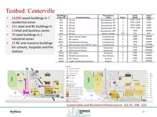 Testbed: Centerville
31
• 14,890 wood buildings in 7
residential zones
• 151 steel and RC buildings in
2 retail and business zones
• 70 steel buildings in 2
industrial zones
• 19 RC and masonry buildings
for schools, hospitals and fire
stations
Sustainable and Resilient Infrastructure, 1(3-4), 108 -122.
 