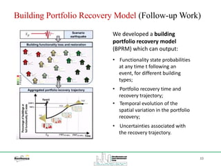 Building Portfolio Recovery Model (Follow-up Work)
33
We developed a building
portfolio recovery model
(BPRM) which can output:
• Functionality state probabilities
at any time t following an
event, for different building
types;
• Portfolio recovery time and
recovery trajectory;
• Uncertainties associated with
the recovery trajectory.
• Temporal evolution of the
spatial variation in the portfolio
recovery;
 