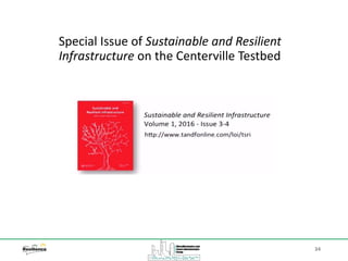 34
Special Issue of Sustainable and Resilient
Infrastructure on the Centerville Testbed
 