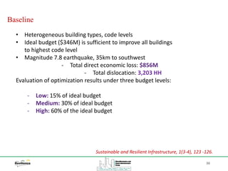 Baseline
36
Sustainable and Resilient Infrastructure, 1(3-4), 123 -126.
• Heterogeneous building types, code levels
• Ideal budget ($346M) is sufficient to improve all buildings
to highest code level
• Magnitude 7.8 earthquake, 35km to southwest
‐ Total direct economic loss: $856M
‐ Total dislocation: 3,203 HH
Evaluation of optimization results under three budget levels:
‐ Low: 15% of ideal budget
‐ Medium: 30% of ideal budget
‐ High: 60% of the ideal budget
 