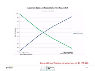 38
Investment Decisions: Residential vs. Non-Residential
Sustainable and Resilient Infrastructure, 1(3-4), 123 -126.
 