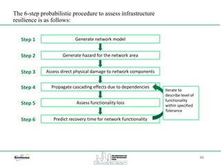 43
The 6-step probabilistic procedure to assess infrastructure
resilience is as follows:
Generate network modelStep 1
Generate hazard for the network areaStep 2
Assess direct physical damage to network componentsStep 3
Propagate cascading effects due to dependenciesStep 4
Assess functionality lossStep 5
Predict recovery time for network functionalityStep 6
Iterate to
describe level of
functionality
within specified
Tolerance
 