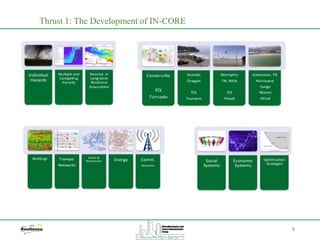 5
Thrust 1: The Development of IN-CORE
 