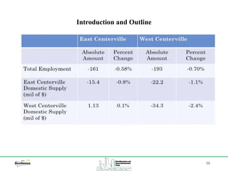 50
Introduction and Outline
 