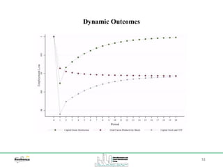 51
Dynamic Outcomes
 