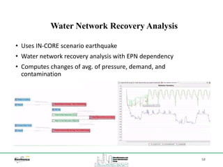 58
• Uses IN-CORE scenario earthquake
• Water network recovery analysis with EPN dependency
• Computes changes of avg. of pressure, demand, and
contamination
Water Network Recovery Analysis
 