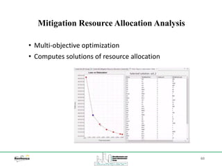 60
• Multi-objective optimization
• Computes solutions of resource allocation
Mitigation Resource Allocation Analysis
 