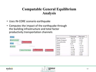 62
• Uses IN-CORE scenario earthquake
• Computes the impact of the earthquake through
the building infrastructure and total factor
productivity transportation channels
Computable General Equilibrium
Analysis
 