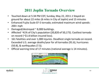 68
2011 Joplin Tornado Overview
• Touched down at 5:34 PM CDT, Sunday, May 22, 2011.1 Stayed on
ground for about 22 miles (6 miles in City of Joplin) and 15 minutes
• Enhanced Fujita Scale EF-5 tornado; estimated maximum wind speeds:
200+ mph
• Damaged/destroyed ~ 8,000 buildings.
• Affected ~41% of City’s population (20,820 of 50,173). Costliest tornado
on record (~$1.8 billion insured loss).
• 161 fatalities and over 1,000 injuries. Deadliest single tornado on record.
Exceeded U.S. average deaths/year for all tornados (91.6), hurricanes
(50.8), & earthquakes (7.5).
• Official warning time of 17 minutes (national average is 14 minutes).
 