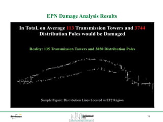 74
EPN Damage Analysis Results
 