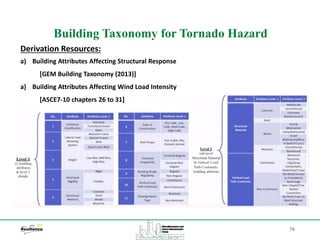 76
Building Taxonomy for Tornado Hazard
Derivation Resources:
a) Building Attributes Affecting Structural Response
[GEM Building Taxonomy (2013)]
a) Building Attributes Affecting Wind Load Intensity
[ASCE7-10 chapters 26 to 31]
 