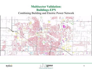 79
Multisector Validation:
Buildings-EPN
Combining Building and Electric Power Network
 