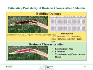 84
Estimating Probability of Business Closure After 3 Months
 