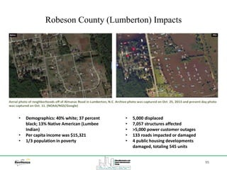 95
Robeson County (Lumberton) Impacts
• Demographics: 40% white; 37 percent
black; 13% Native American (Lumbee
Indian)
• Per capita income was $15,321
• 1/3 population in poverty
• 5,000 displaced
• 7,057 structures affected
• >5,000 power customer outages
• 133 roads impacted or damaged
• 4 public housing developments
damaged, totaling 545 units
 