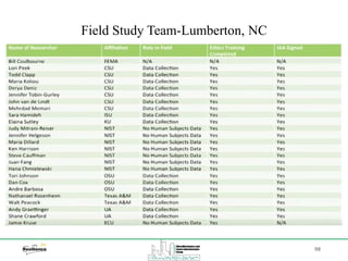 98
Field Study Team-Lumberton, NC
 
