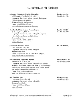 
                            14.1  HOT MEALS FOR HOMELESS 
                                                      
 
Agincourt Community Services Association                               Tel: 416‐321‐6912 
    4155 Sheppard Ave. E., Ste. 100, M1S 1T4                           Fax: 416‐321‐6922 
    Languages: Services are offered in Arabic, Cantonese,  
   English, Mandarin and Tamil. 
    Services: Drop‐in and hot lunch. 
   Hours: Mon 10:00am‐1:30pm. 
   www.agincourtcommunityservices.com 
     
Canadian Red Cross Society‐Toronto Region                              Tel: 416‐480‐2500 
    21 Randolph Ave., M6P 4G4                                          Fax: 416‐480‐2777 
    Languages: Services are offered in English, Luganda, 
    Ndebele, Shona, Russian and Ukrainian. 
    Services: Drop‐in. 
    Hours: Mon‐Fri 10:00am‐3:30pm. 
    www.redcross.ca  
 
Community Alliance Church                                              Tel 416‐282‐9786 
    1 McCowan Rd, M1M 3L7 
    Languages: Services are offered in English. 
   Services: Food Bank. 
   Hours: Every month 1st & 3rd Sat 11:00am‐2:00pm. 
    www.communityalliancechurch.ca 
 
416 Community Support for Women                                        Tel: 1‐416‐928‐3334 
    416 Dundas St. E., M5A 2A8                                         Fax: 1‐416‐928‐2044 
    Languages: Services are offered in English and Spanish. 
    Services: Daily meals, weekly food bank, social/recreational 
   program, life skills training, medical clinic, mental health 
   and addiction case management services. 
   Hours: Mon‐Sun 8:00am‐4:00pm. 
   www.416communitysupportforwomen.com 
 
Fort York Food Bank                                                    Tel: 416‐203‐3011 
    797 Dundas St. W., M6J 1V2                                         Fax: 416‐203‐3275 
    Languages: Services are offered in English. 
    Services: Food Bank. 
    Hours: Sat 10:00am‐2:00pm. 
    www.fyfb.com 
 
 
 
Developed by: Diversity, Equity and Stakeholder Outreach Department            Page 85 of 120 
                                                                                                  
 