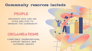 PEOPLE
ORGANISATIONS
Residents who can use
their abilities to
improve the community
Charitable organizations,
support groups, and
outreach groups
Community resorces include
 