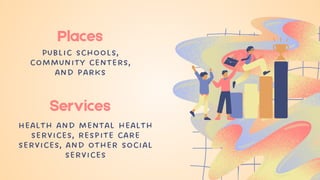 Places
Services
Public schools,
community centers,
and parks
Health and mental health
services, respite care
services, and other social
services
 