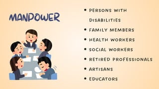 MANPOWER
Persons with
disabilities
Family members
health workers
social workers
retired professionals
artisans
educators
 