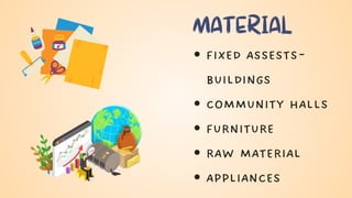 MATERIAL
FIXED ASSESTS-
BUILDINGS
COMMUNITY HALLS
FURNITURE
RAW MATERIAL
APPLIANCES
 