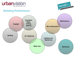 Building Performance
Lighting and
Appliances
Air Tightness
Insulation
Walls,
roofing,
glazing
Daylight
Heating
Micro-Generation
Maintenance
BehaviourWater Use
 