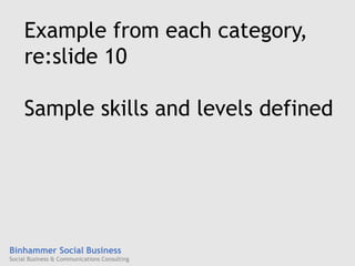 Binhammer Social Business
Social Business & Communications Consulting
Example from each category,
re:slide 10
Sample skills and levels defined
 