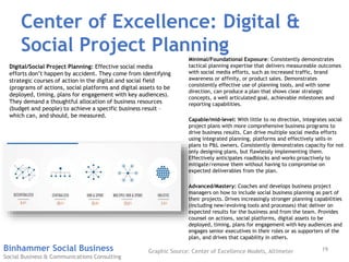 Binhammer Social Business
Social Business & Communications Consulting
Center of Excellence: Digital &
Social Project Planning
Minimal/Foundational Exposure: Consistently demonstrates
tactical planning expertise that delivers measureable outcomes
with social media efforts, such as increased traffic, brand
awareness or affinity, or product sales. Demonstrates
consistently effective use of planning tools, and with some
direction, can produce a plan that shows clear strategic
concepts, a well articulated goal, achievable milestones and
reporting capabilities.
Capable/mid-level: With little to no direction, integrates social
project plans with more comprehensive business programs to
drive business results. Can drive multiple social media efforts
using integrated planning, platforms and effectively sells-in
plans to P&L owners. Consistently demonstrates capacity for not
only designing plans, but flawlessly implementing them.
Effectively anticipates roadblocks and works proactively to
mitigate/remove them without having to compromise on
expected deliverables from the plan.
Advanced/Mastery: Coaches and develops business project
managers on how to include social business planning as part of
their projects. Drives increasingly stronger planning capabilities
(including new/evolving tools and processes) that deliver on
expected results for the business and from the team. Provides
counsel on actions, social platforms, digital assets to be
deployed, timing, plans for engagement with key audiences and
engages senior executives in their roles or as supporters of the
plan, and drives that capability in others.
Digital/Social Project Planning: Effective social media
efforts don’t happen by accident. They come from identifying
strategic courses of action in the digital and social field
(programs of actions, social platforms and digital assets to be
deployed, timing, plans for engagement with key audiences).
They demand a thoughtful allocation of business resources
(budget and people) to achieve a specific business result –
which can, and should, be measured.
19Graphic Source: Center of Excellence Models, Altimeter
 