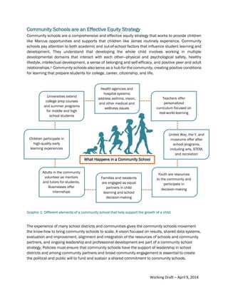 5Community Schools are an Essential Equity Strategy
Community Schools are an Effective Equity Strategy
Community schools are a comprehensive and effective equity strategy that works to provide children
like Marcus opportunities and supports that children like James routinely experience. Community
schools pay attention to both academic and out-of-school factors that influence student learning and
development. They understand that developing the whole child involves working in multiple
developmental domains that interact with each other—physical and psychological safety, healthy
lifestyle, intellectual development, a sense of belonging and self-efficacy, and positive peer and adult
relationships.vi Community schools also serve as a hub for the community, creating positive conditions
for learning that prepare students for college, career, citizenship, and life.
Graphic 1: Different elements of a community school that help support the growth of a child.
The experience of many school districts and communities gives the community schools movement
the know-how to bring community schools to scale. A vision focused on results, shared data systems,
evaluation and improvement, alignment and integration of the resources of schools and community
partners, and ongoing leadership and professional development are part of a community school
strategy. Policies must ensure that community schools have the support of leadership in school
districts and among community partners and broad community engagement is essential to create
the political and public will to fund and sustain a shared commitment to community schools.
Health agencies and
hospital systems
address asthma, vision,
and other medical and
wellness issues
Teachers offer
personalized
curriculum focused on
real-world learning
Children participate in
high-quality early
learning experiences
United Way, the Y, and
museums offer after
school programs,
including arts, STEM,
and recreation
What Happens in a Community School
Universities extend
college prep courses
and summer programs
for middle and high
school students
Youth are resources
to the community and
participate in
decision-making
Families and residents
are engaged as equal
partners in child
learning and school
decision-making
Adults in the community
volunteer as mentors
and tutors for students.
Businesses offer
internships
Working Draft – April 9, 2014
 