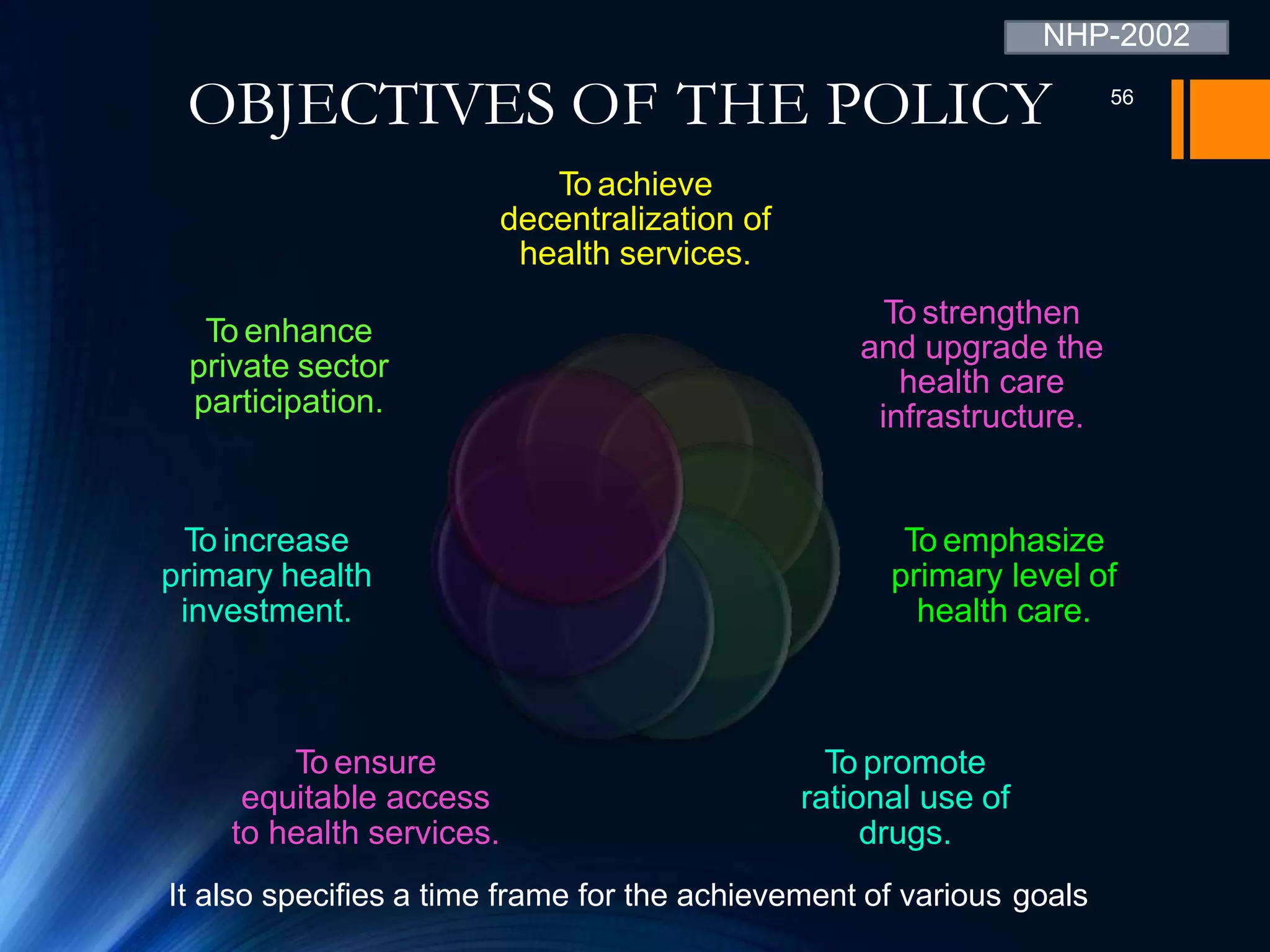 National Health Policy Pptx