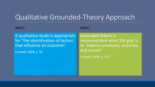 Qualitative Grounded-Theory Approach
WHY?
A qualitative study is appropriate
for “the identification of factors
that influence an outcome”.
Creswell, 2009, p. 18
WHY?
Grounded theory is
recommended when the goal is
to “explore processes, activities,
and events”
Creswell, 2009, p. 177).
 