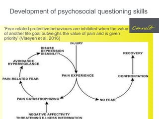 Development of psychosocial questioning skills
’Fear related protective behaviours are inhibited when the value
of another life goal outweighs the value of pain and is given
priority’ (Vlaeyen et al, 2016)
 