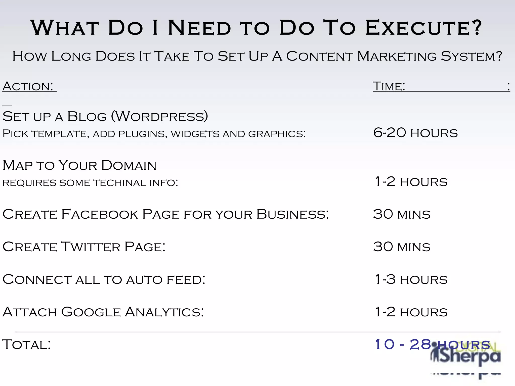 What Do I Need to Do To Execute?
 How Long Does It Take To Set Up A Content Marketing System?

Action:                                             Time:           :

Set up a Blog (Wordpress)
Pick template, add plugins, widgets and graphics:   6-20 hours

Map to Your Domain
requires some techinal info:                        1-2 hours

Create Facebook Page for your Business:             30 mins

Create Twitter Page:                                30 mins

Connect all to auto feed:                           1-3 hours

Attach Google Analytics:                            1-2 hours

Total:                                              10 - 28 hours
 