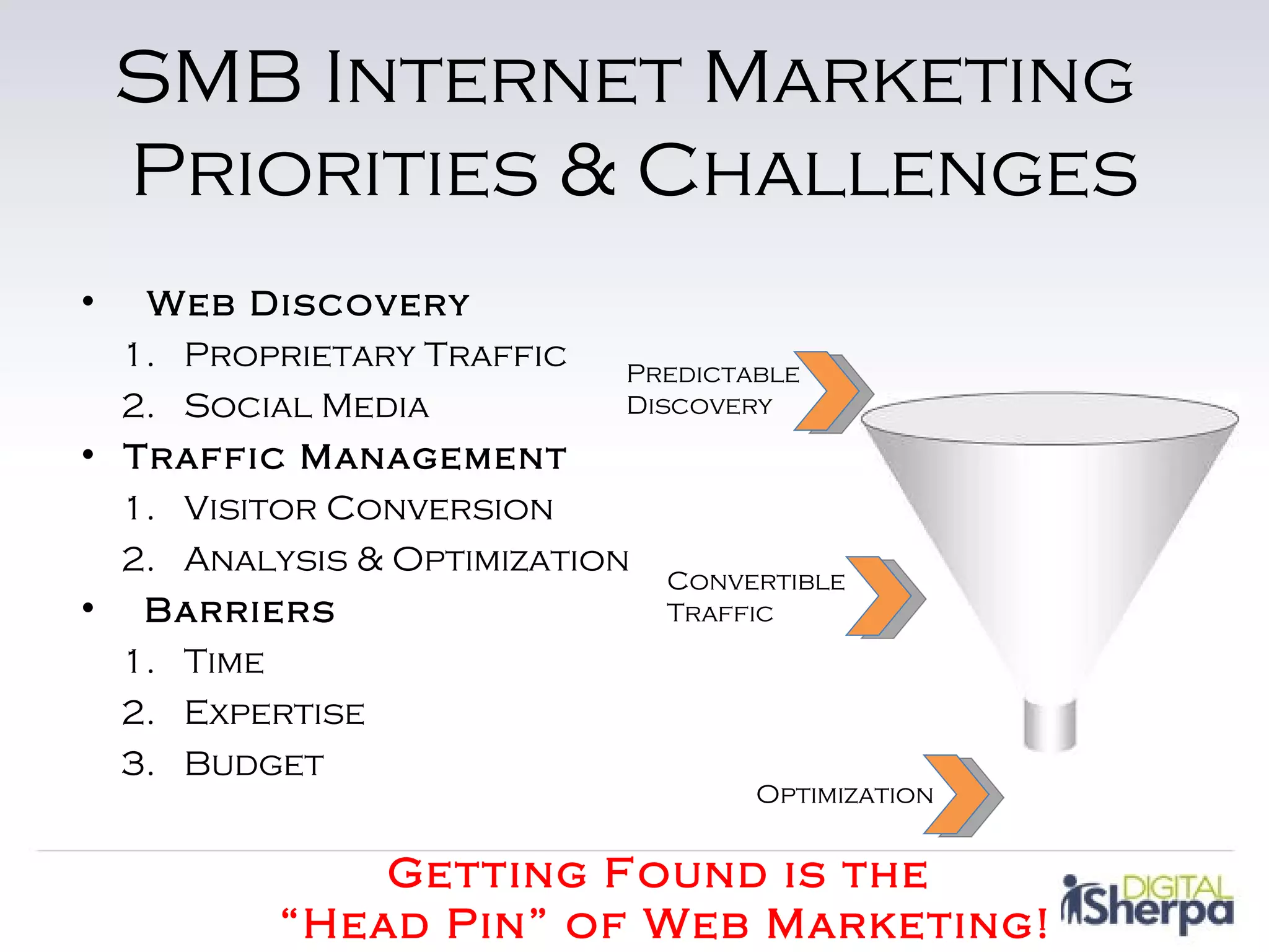 SMB Internet Marketing
    Priorities & Challenges
•  Web Discovery
  1. Proprietary Traffic    Predictable
  2. Social Media           Discovery
• Traffic Management
  1. Visitor Conversion
  2. Analysis & Optimization
                               Convertible
• Barriers                     Traffic
  1. Time
  2. Expertise
  3. Budget
                                     Optimization


               Getting Found is the
           “Head Pin” of Web Marketing!
 