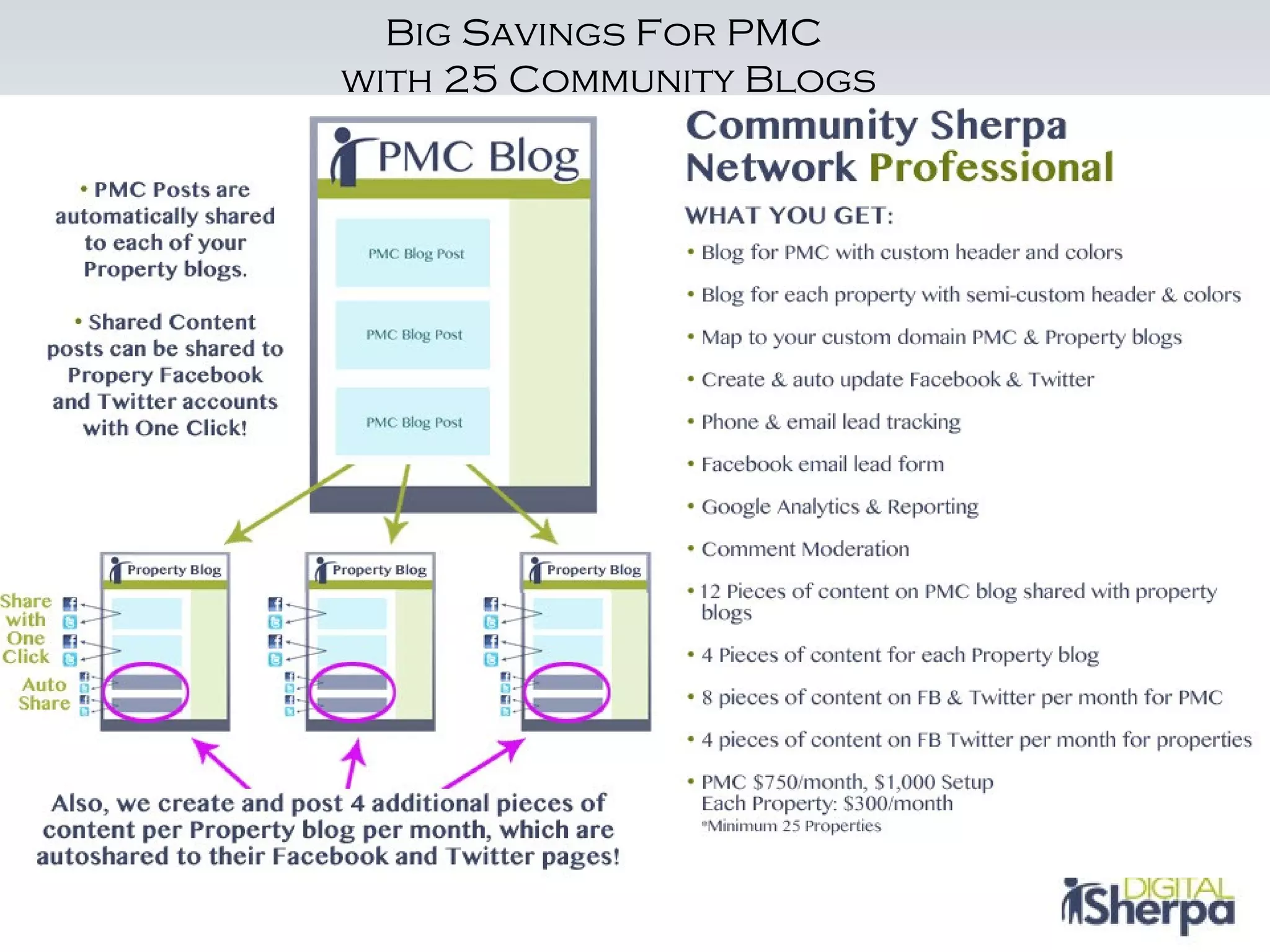 Big Savings For PMC
with 25 Community Blogs
 