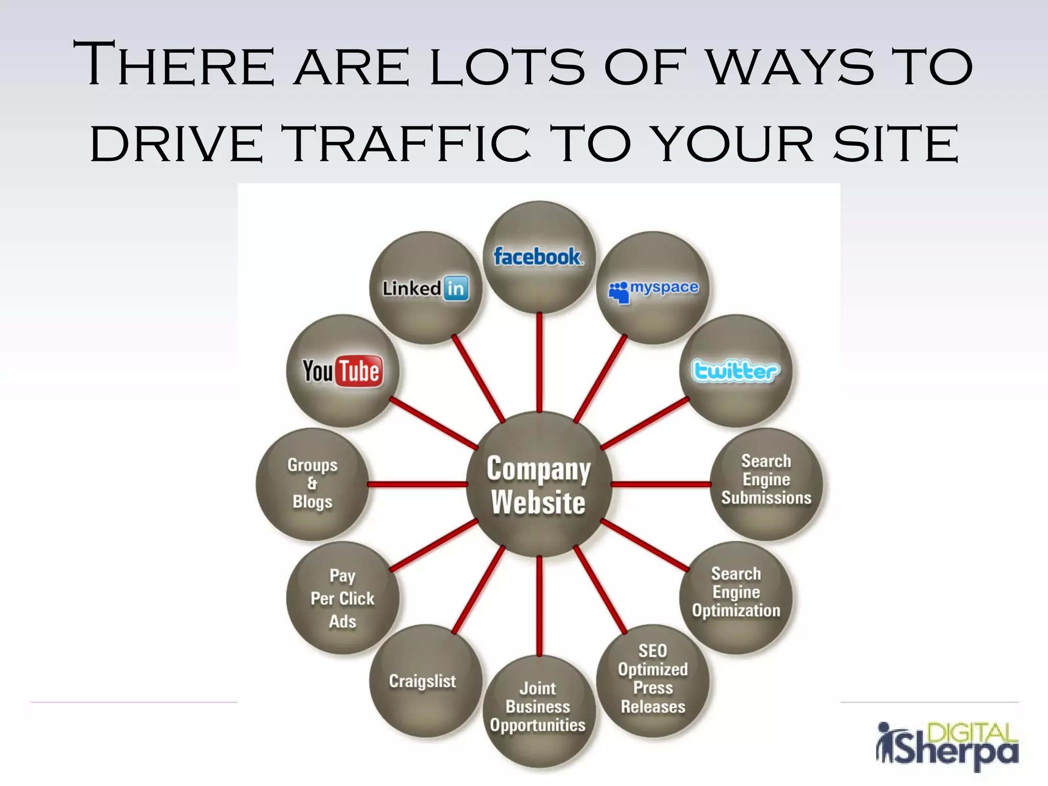 There are lots of ways to
drive traffic to your site
 