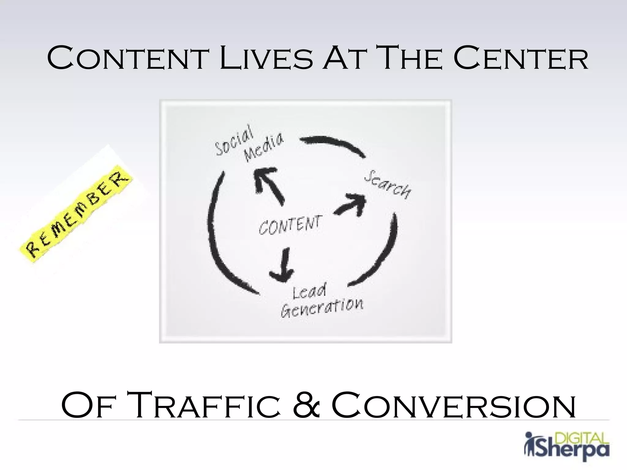Content Lives At The Center




Of Traffic & Conversion
 
