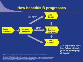Chronic Hepatitis B for General Population | PPT