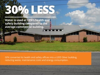 30% LESS
Water is used at GPA’s health and
safety building compared to the
average commercial building.

GPA converted its health and safety offices into a LEED Silver building,
reducing waste, maintenance costs and energy consumption.

 