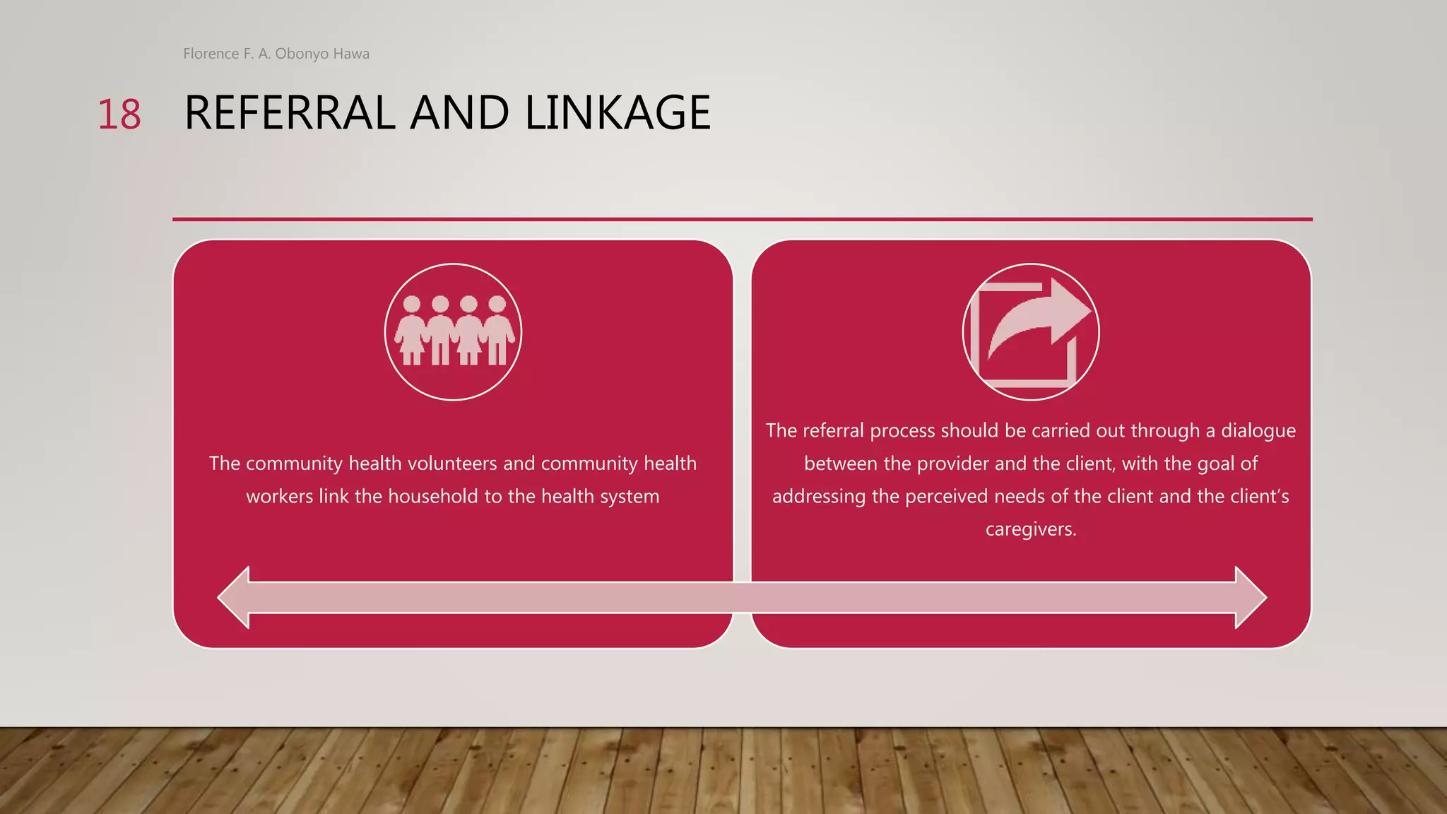 Community strategy concept | PPTX