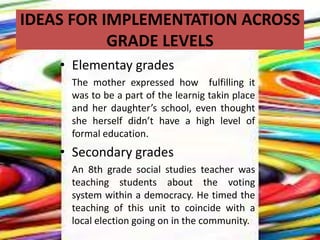 IDEAS FOR IMPLEMENTATION ACROSS
GRADE LEVELS
• Elementay grades
The mother expressed how fulfilling it
was to be a part of the learnig takin place
and her daughter’s school, even thought
she herself didn’t have a high level of
formal education.

• Secondary grades
An 8th grade social studies teacher was
teaching students about the voting
system within a democracy. He timed the
teaching of this unit to coincide with a
local election going on in the community.

 