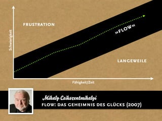 frustration
                                                    lo w«
                                                  »f
Schwierigkeit




                                                  langeweile


                                 Fähigkeit/Zeit



                      Mihaly Csikszentmihalyi
                      flow: das geheimnis des glücks (2007)
 