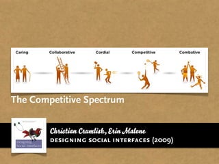 The Competitive Spectrum

        Christian Crumlish, Erin Malone
        designing social interfaces (2009)
 