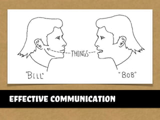 Effective communication
 