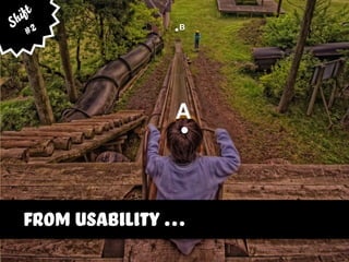 A
B
from usability …
Shift
#2
 